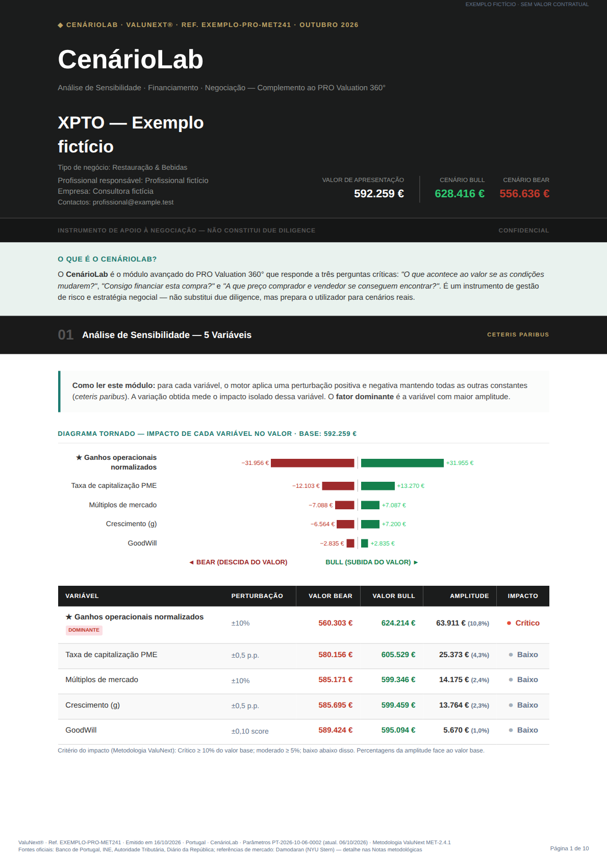 Exemplo CenárioLab: análise de sensibilidade de um caso fictício